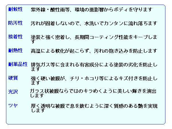 コーティング特性